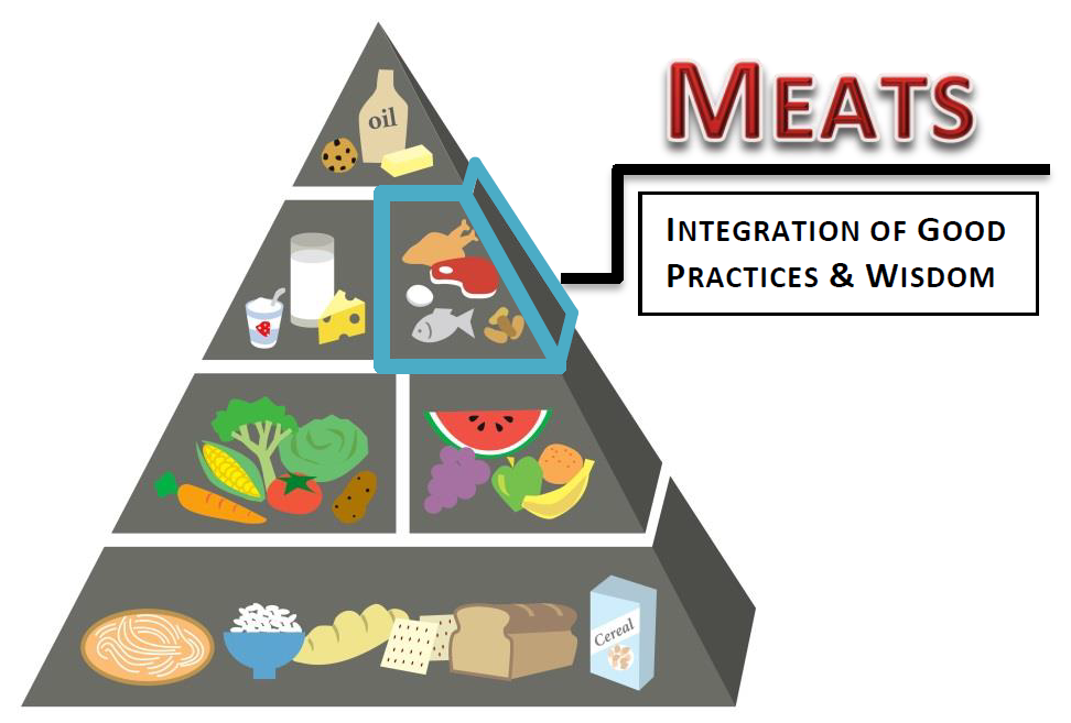Meats Pyramid Piece